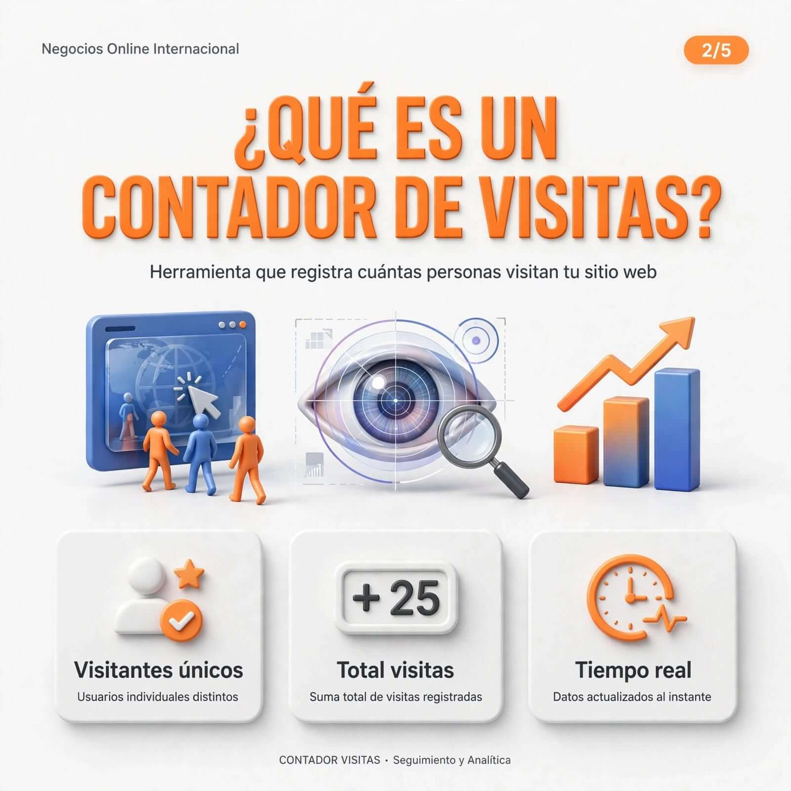 c.visitas2 c.visitas2